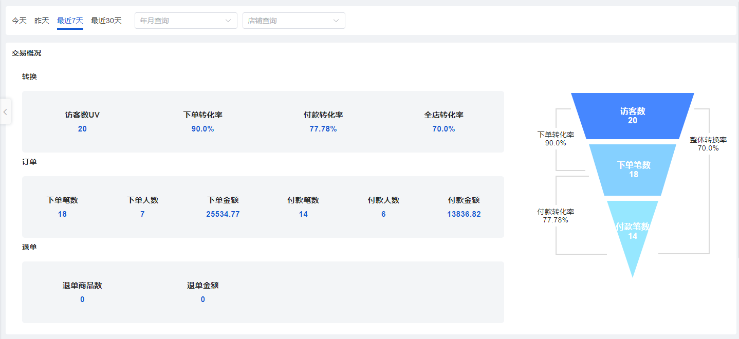 交易概况图片!