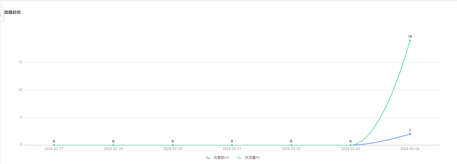 交易趋势图片!