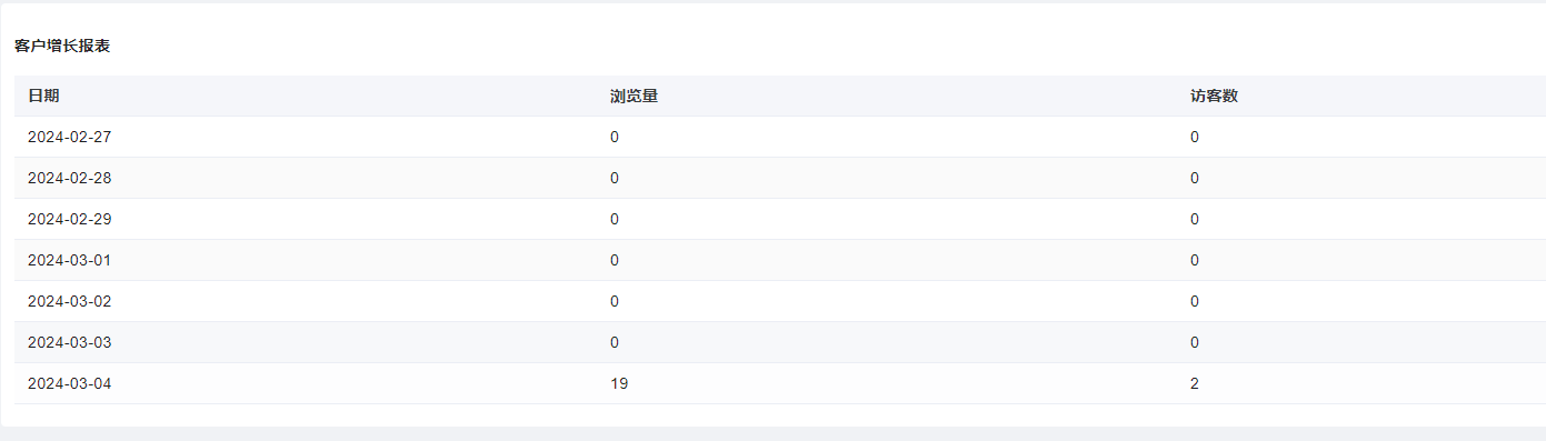 订退单统计图片!