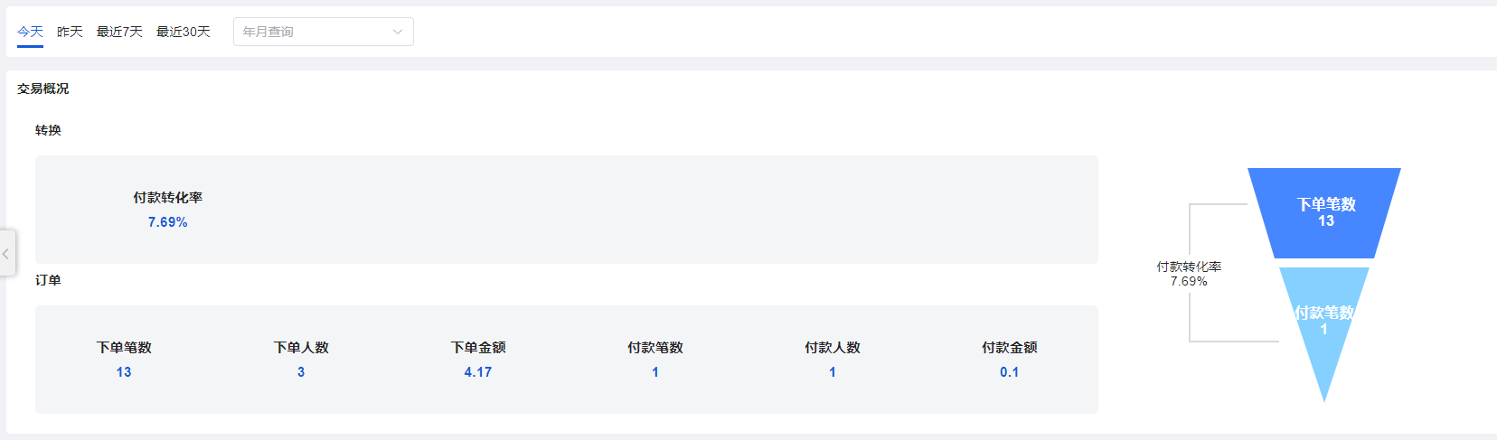 交易概况图片!
