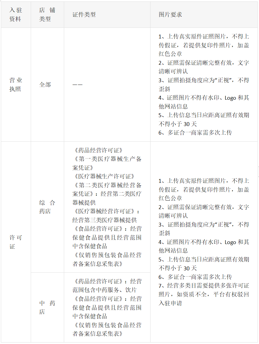 要求!