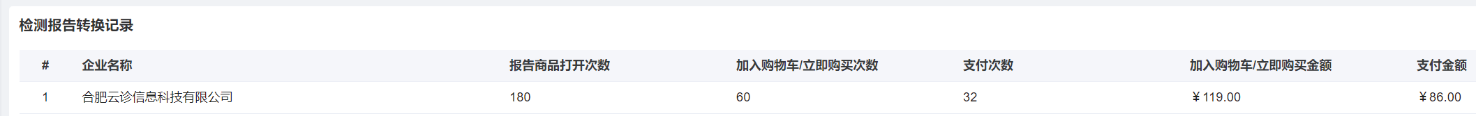 添加日历图片!