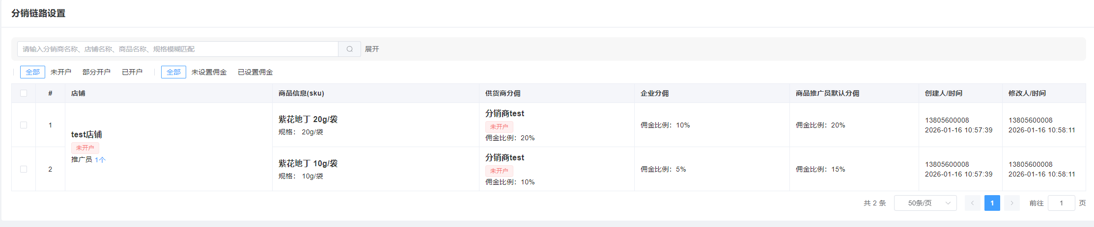 商品分销链路！